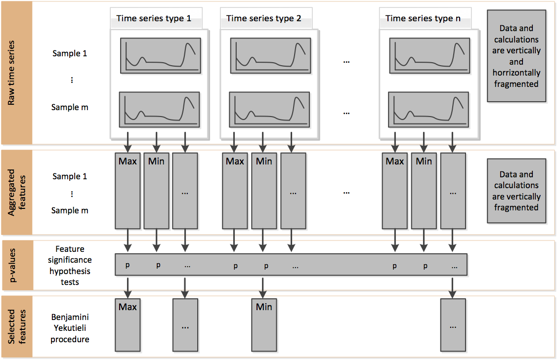 the time series
